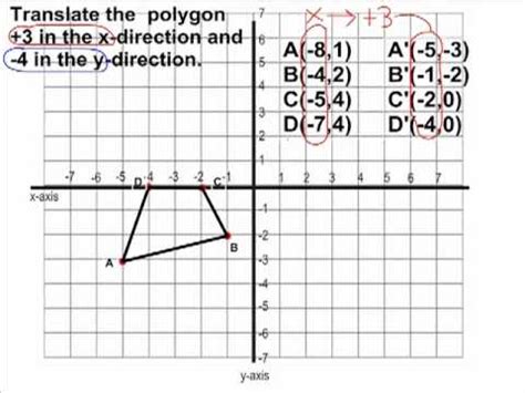 Translate figures using coordinates calculator. .  ...