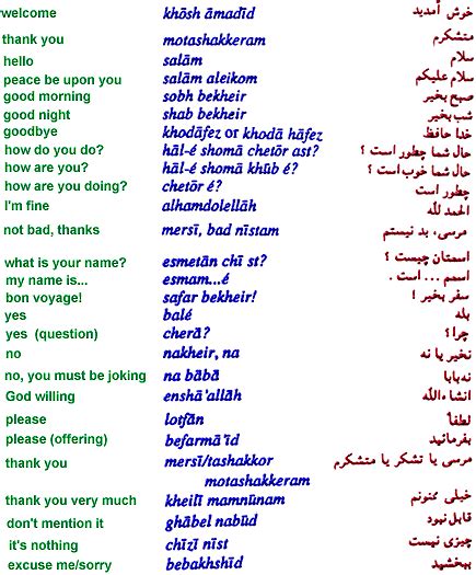 English to Farsi Translation Lessons. To have your automatic translation from and into Farsi to English simply click on the Translate button below to get the translation you need in Farsi dictionary. Don't forget to check our other lessons listed on Learn Farsi.Enjoy! English to Farsi Translation.