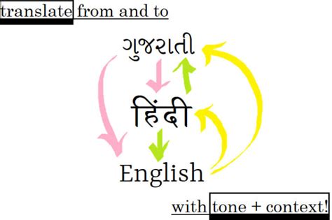 Translate literacy in Gujarati with contextual examples