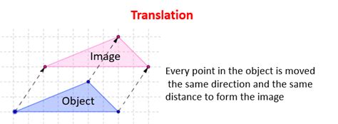 Translation, transformation and refiguration: The significance of ...