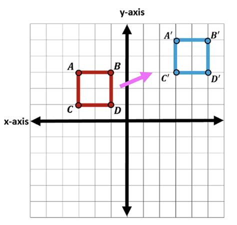 Translation Math Math Lessons AZMATH
