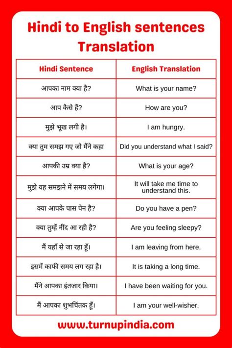 Translation hindi
