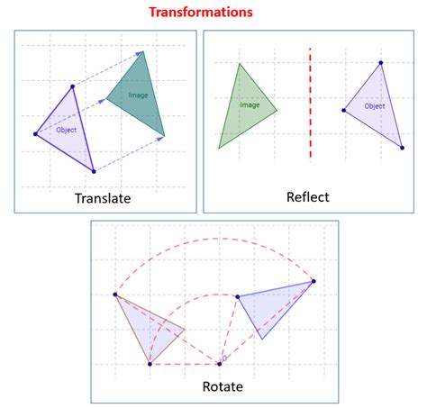 Translation rotation reflection examples.  Describe the translation.  You'll learn...
