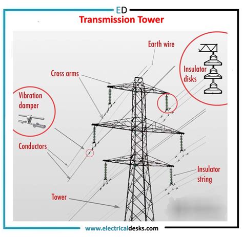 Transmission Tower Design PDF Electromagnetism