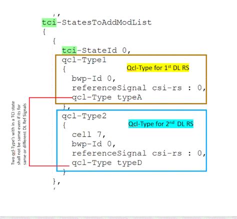 Transmission configuration indicator states for subbands