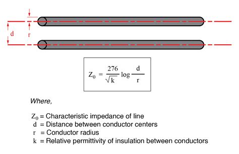 Figure 2 also hints at an important property of transmission lines; a transmission line can move us from one constant-resistance circle to another. In the above example, a 71.585° long line moves us from the constant-resistance circle of r = 2 to the r = 0.5 circle. This means that a transmission line can act as an impedance-matching component.
