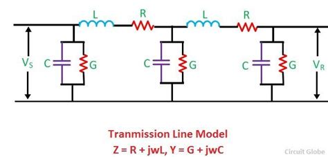 Transmission line impedance calculator.  The Transmission Line Parameters Interactive Cal...