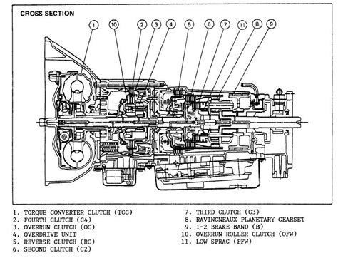 Transmission repair manual for isuzu rodeo. - Yamaha snowmobile 1982 2009 bravo 250 repair manual improved.