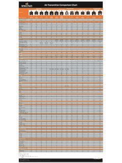 Transmitter Comparison Chart Spektrum Comparison Chart Transmitter