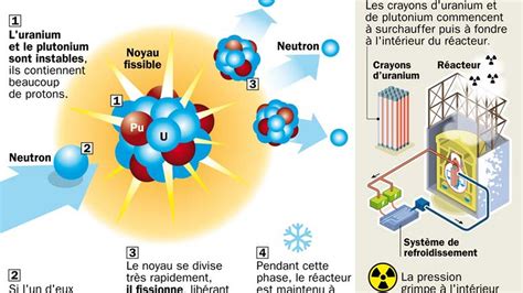 Transmutation nucléaire la réalité de la fusion froide. - Catalogue des monnaies françaises de 1848 à nos jours..