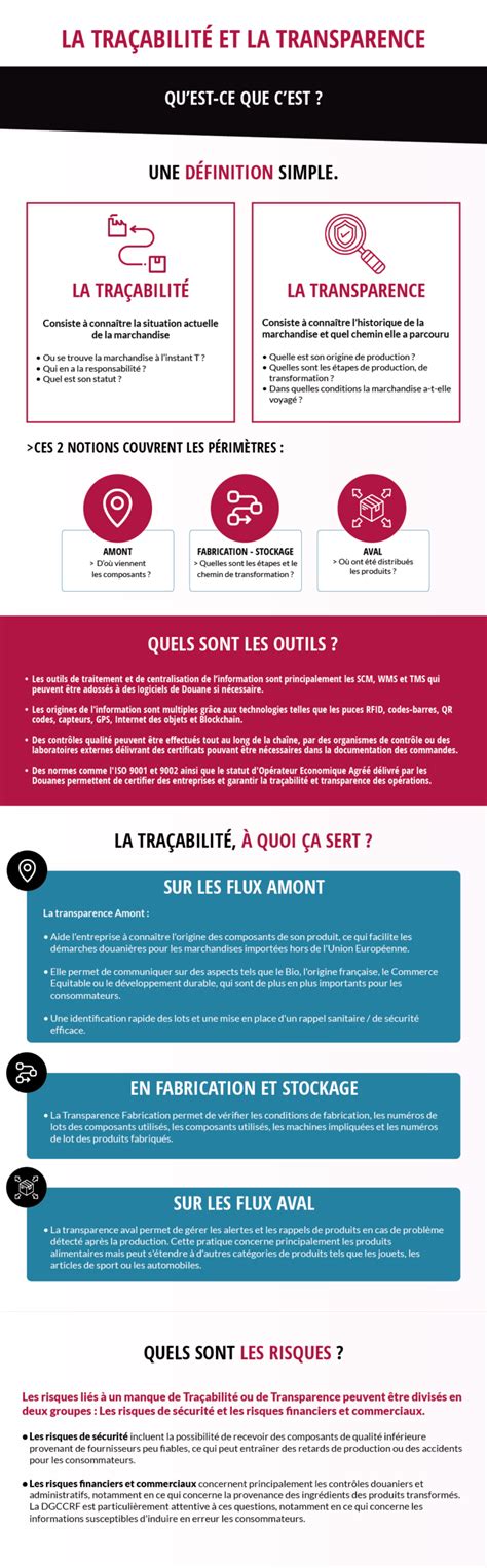 Transparence