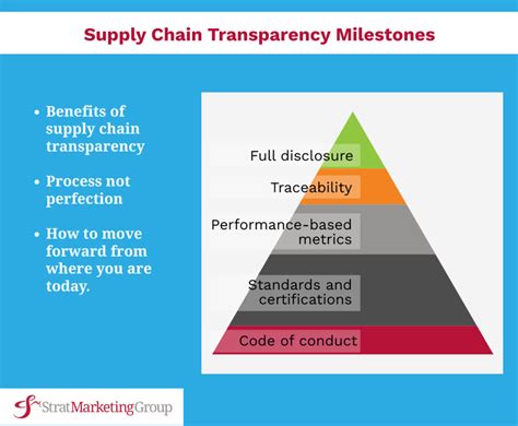 Transparency and On-Chain Movements