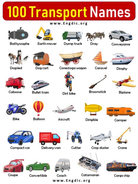 Transport Name List Exploring a World of Travel Options A to Z List