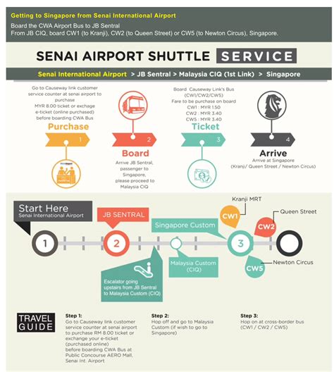 Transportasi Dari Singapore ke Johor Bahru