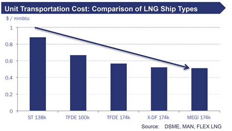 Transportation, freight rates, and economic geography