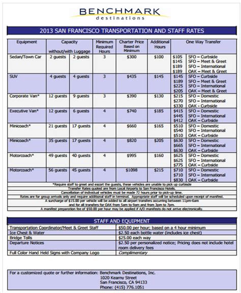 Transportation Rate Sheet How to create a Transportation Rate Sheet