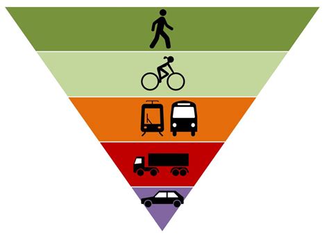 Transportation alternatives. Jun 13, 2023 · The APTA’s study – The Hidden Traffic Safety Solution: Public Transportation, concludes that public transit is essentially over 10 times safer than traveling by any other means of individual transport such as a car. Furthermore, passengers who use commuter and intercity rail experience an overall 18 times lower fatality rate when compared ... 