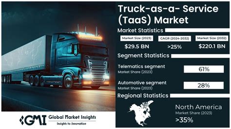 Transportation as a service (TaaS) Market 2024 Update: Size ...