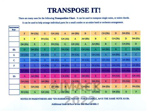 Transpose It Music Transposition Chart for Guitar Saxophone Etsy UK