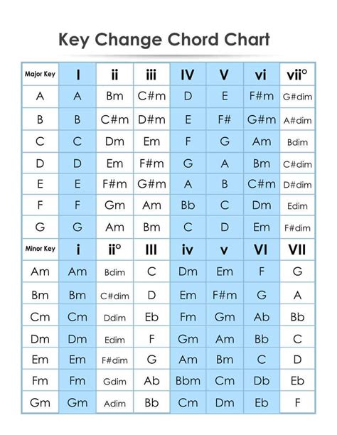 Transpose Key Chart Guitar