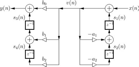 Transposed DirectForms