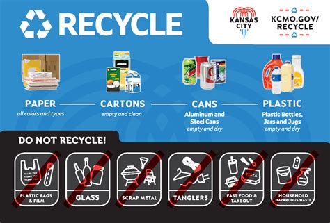 Trash and Recycling KCMO.gov - City of Kansas …