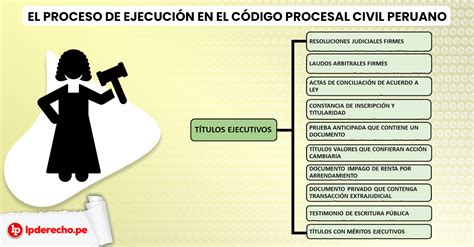 Tratado de proceso de ejecucion civil. - 1988 ford bronco ii owners manual.