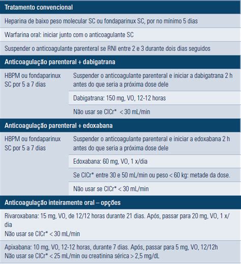 Tratamento da TVP: tudo o que você precisa saber