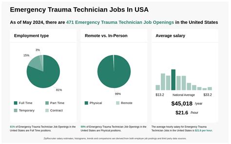 Trauma Technician Jobs, Employment Indeed.com