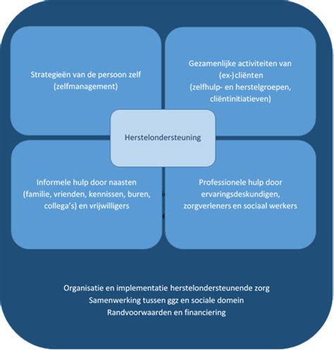 Trauma en herstelgerichte zorg