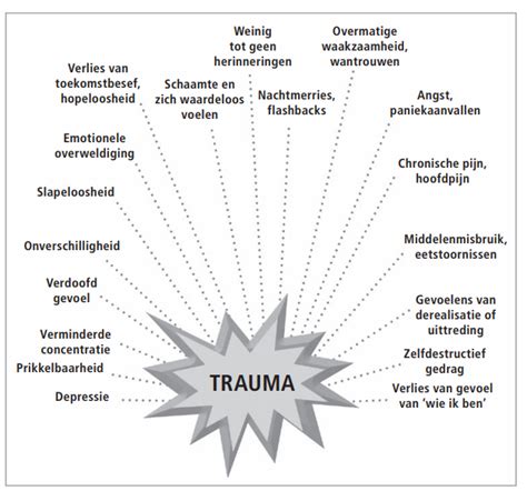 Trauma en langdurige klachten