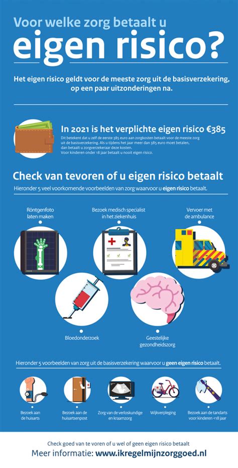 Traumabehandeling en eigen risico