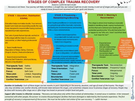 Traumatherapie bij complex trauma