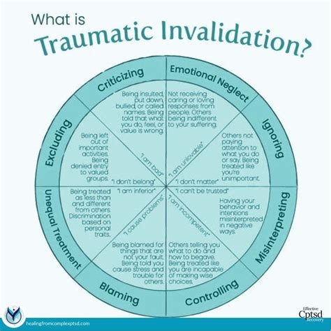Traumatic invalidation. .  <a href=https://ams.stagingvalley.com/assets/images/ix3zpaom/inde...