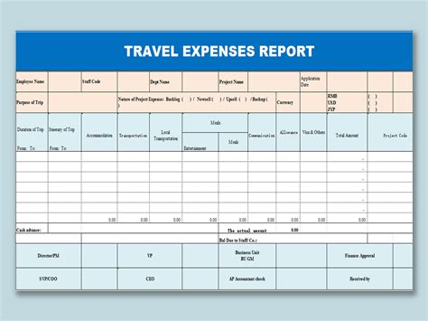 Travel Expense Report Template Excel Templates