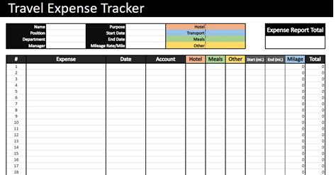 Travel Expense Tracker Spreadsheet for Tracking Spending Spreadsheet