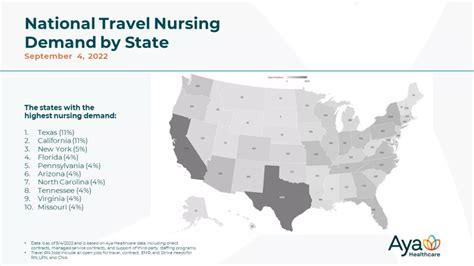 Travel Nurse Jobs By State • The Gypsy Nurse