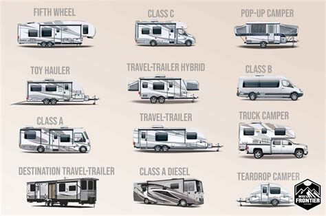 Travel Trailer Sizes Chart