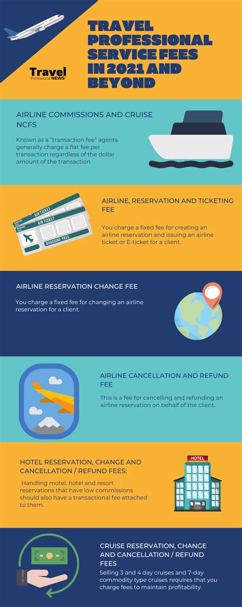 Travel agent cost. Learn how travel agents make money, what they offer and how they compare to online booking. Find out how to book cheap flights, get special deals and perks, and avoid common pitfalls. 