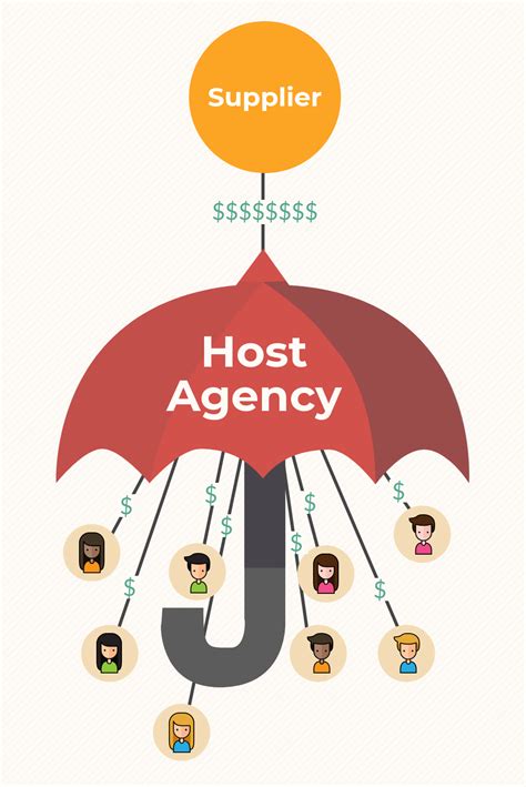 Travel agent host agency. TPI is a host travel agency that offers more than consortia or MLM groups. Learn how TPI helps you grow your business, earn more commissions, and access exclusive tools and resources. 