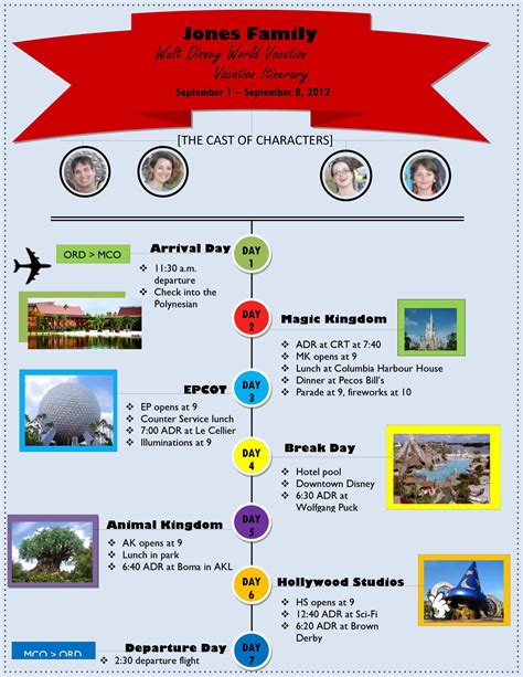 Travel itineraries. Things To Know About Travel itineraries. 