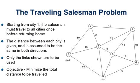 Aug 29, 2023 · Travelling Salesman Problem (TSP) is a classic combinatorics problem of theoretical computer science. The problem asks to find the shortest path in a graph with the condition of visiting all the nodes only one time and returning to the origin city. The problem statement gives a list of cities along with the distances between each city. 