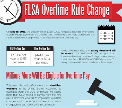 The federal Fair Labor Standards Act (FLSA) estab