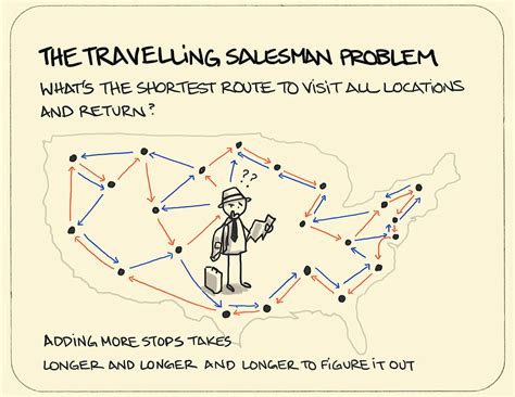 Travelling salesman problem using genetic algorithm.  1 day ago · Explore the Trave...