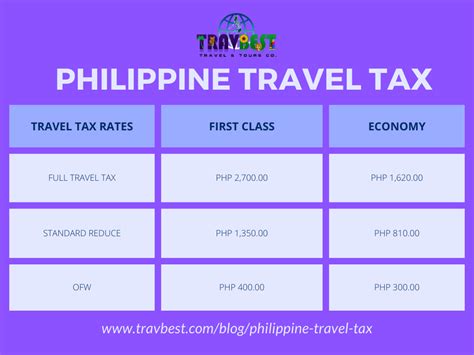 Traveltax - TravelTax, LLC has 1 locations, listed below. *This company may be headquartered in or have additional locations in another country. Please click on the country abbreviation in the search box ...