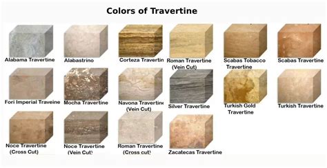 Travertine Stone Colors Explained