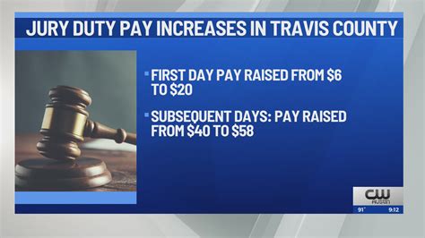 Travis County increasing jury pay rate
