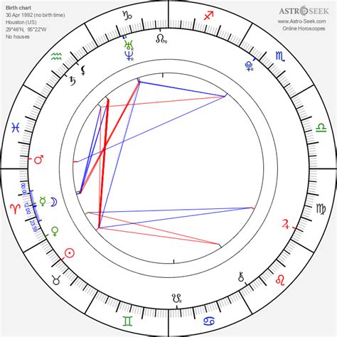 Travis Scott Natal Chart