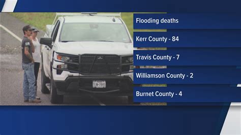 Travis county recent deaths.  Travis and Burnet counties reported several de...