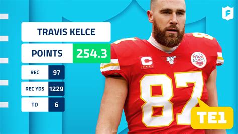 Travis kelce fantasy points per game. Looking at his past five games, Kelce has 37 receptions on 44 targets, for 419 yards, and has picked up 10.4 fantasy points on average (51.9 in all). In Week 7 versus the Los Angeles Chargers, Travis Kelce put up a season-high 23.9 fantasy points, thanks to this stat line: 12 receptions, 179 yards and one … 
